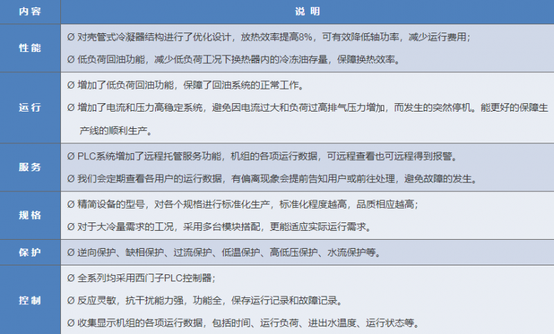 螺桿式低溫冷水機組